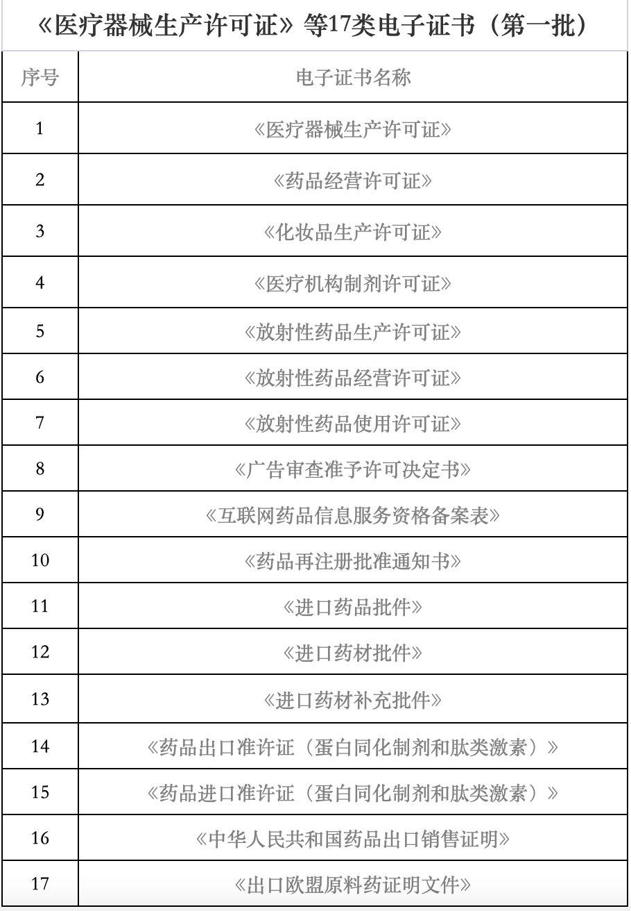 海南省藥監(jiān)局再發(fā)力 7月1日起新增18類(lèi)醫(yī)療器械電子證書(shū)，助力互聯(lián)網(wǎng)信息服務(wù)升級(jí)